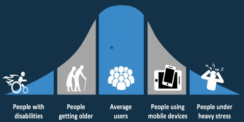 digital accessibility