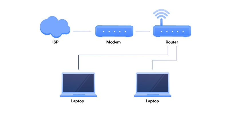 secure network