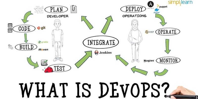 devops