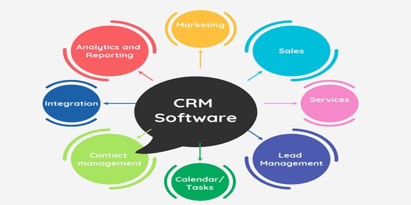 crm software