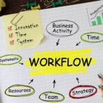 Product Content Management Workflow