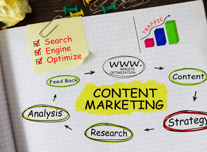 Hiring a Content Marketing Consultant